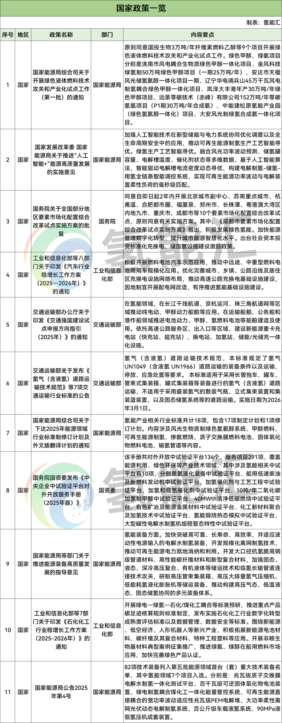 33条！2025年9月氢能行业政策汇总！