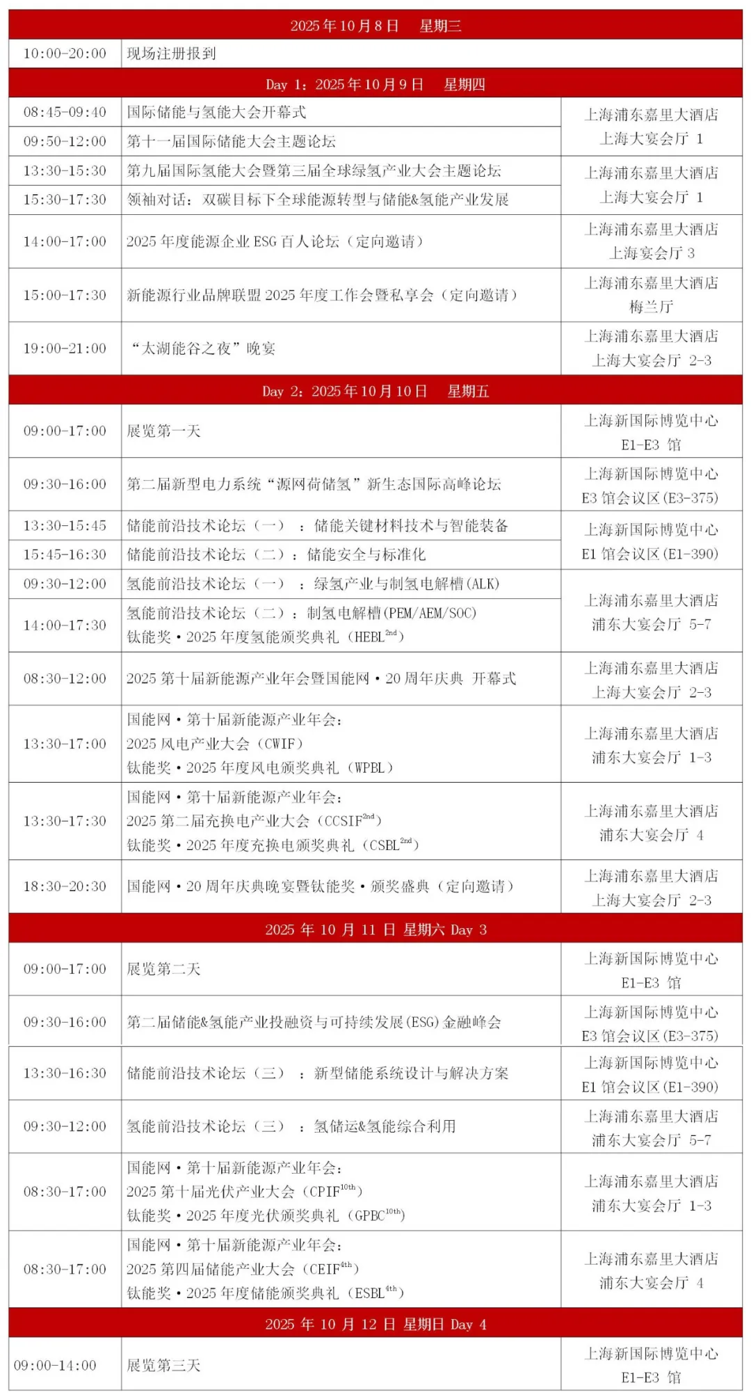 最新议程！国能网·第十届新能源产业年会将于10月9日在上海隆