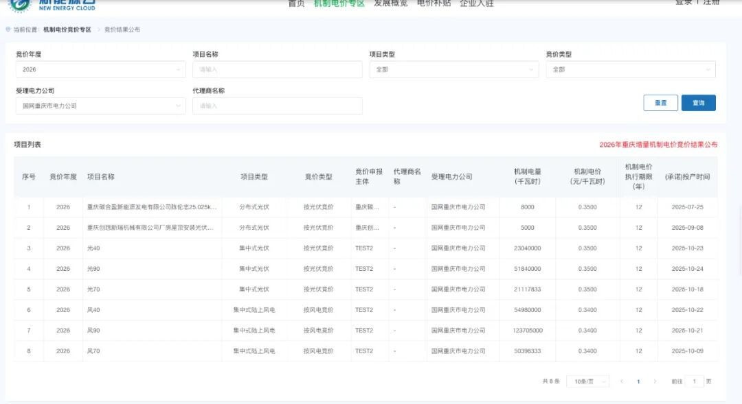 风电0.34元/度！执行12年！重庆公布2026年度风电竞价