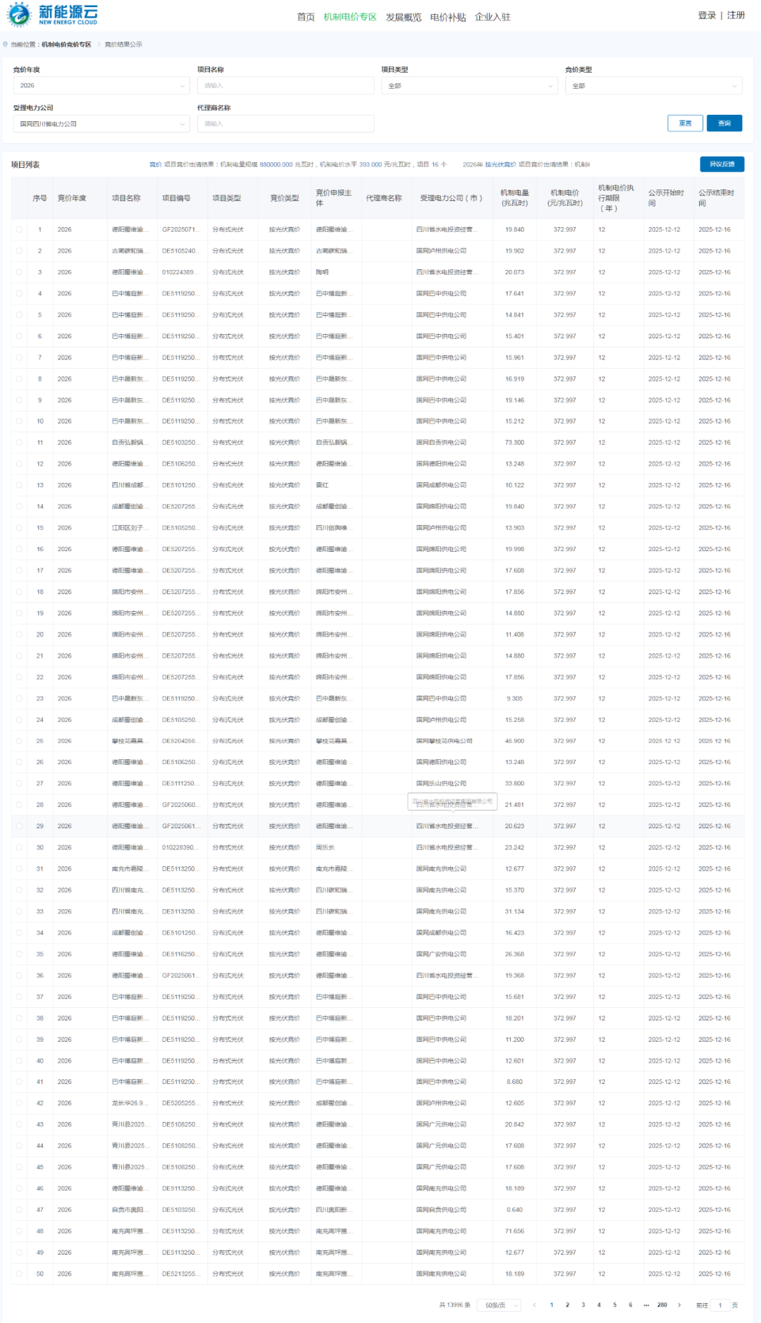 四川机制电价竞价结果：风电0.393元/度，光伏0.373元